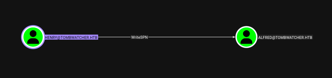 Root page source code leak